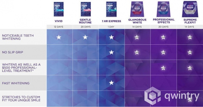 CREST для чувствительных зубов - Блог Бандерольки, рис. 1 CREST 4